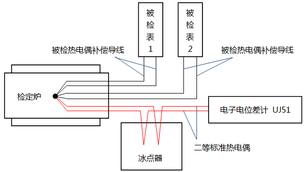 热电偶检定系统接线