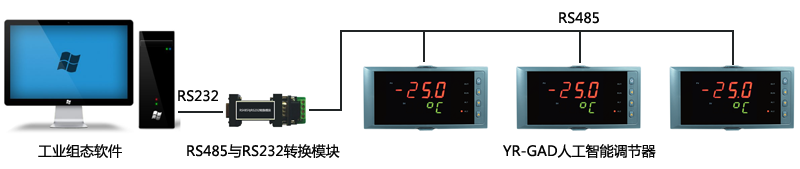 计算机与YR-GFD人工智能调节器硬件接线图