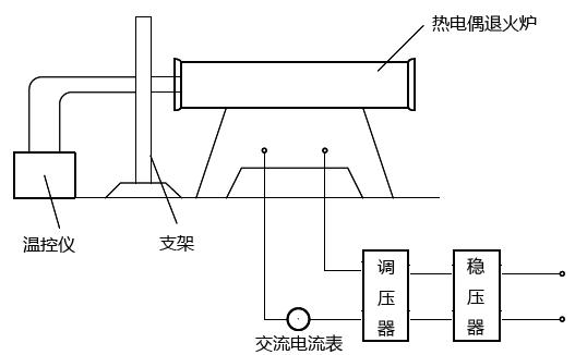 热电偶退火炉退火示意图