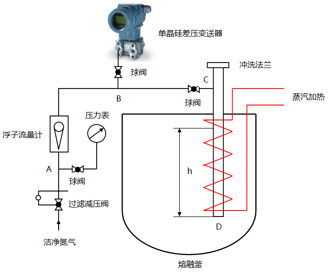 吹气式液位计原理图