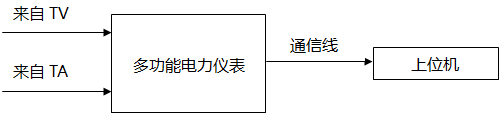 多功能电力仪表与上位机通信连接示意图