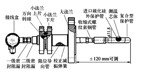 德士古气化炉热电偶