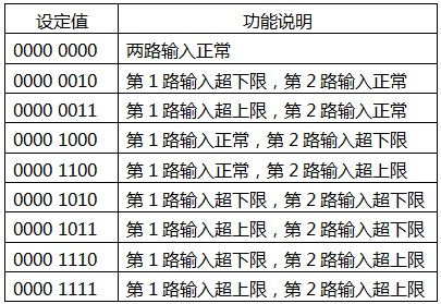 YR-GF系列仪表测量输入状态设定表