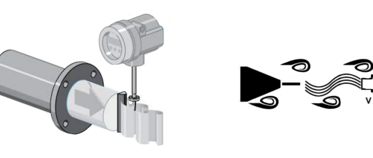 涡街流量计工作原理
