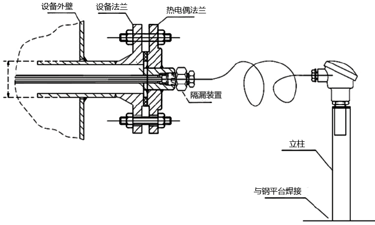 柔性铠装热电偶安装图-昌晖仪表