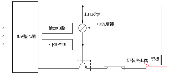 微电流电源基本电路方框图