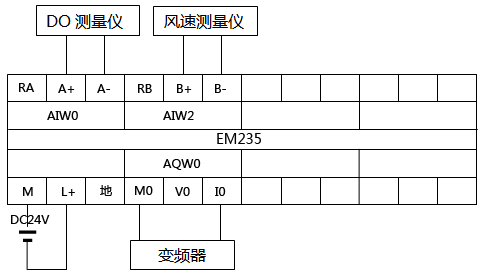 PLC外围接线图(模拟量接线图)