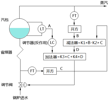 三冲量水位调节控制策略二