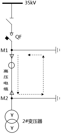 停电的高压柜出现接地信号