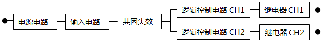 可靠性框图和PFD计算