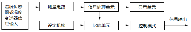 温度显示仪表原理框图