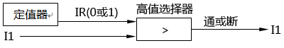 用高值选择器作通断器