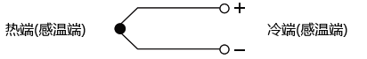 热电偶示意图