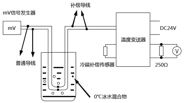 实验室温度变送器校准连线示意图