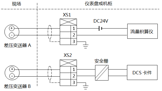 差压式流量计测量回路图