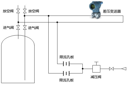 常规吹气式液位计测量原理图