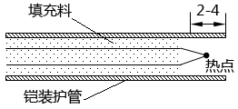 铠装热电偶焊接示意图