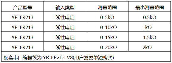 磁翻板变送器输入类型