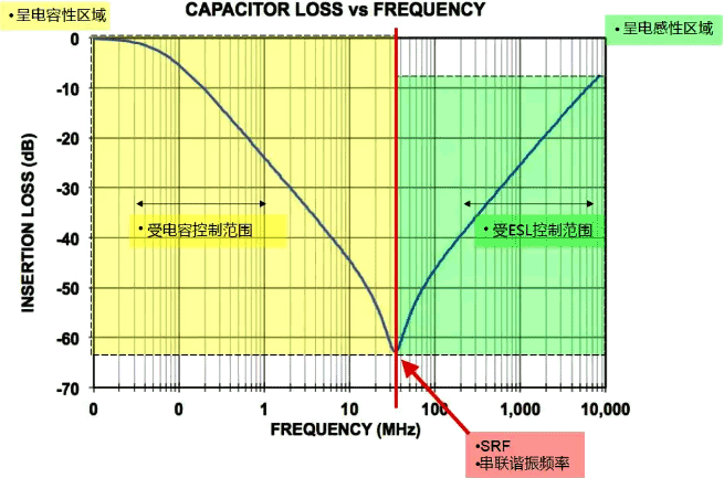 电容插入损耗曲线图