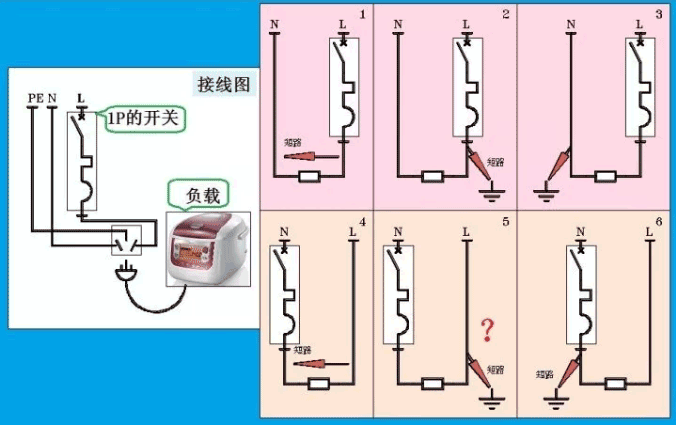 1P+N断路器接法