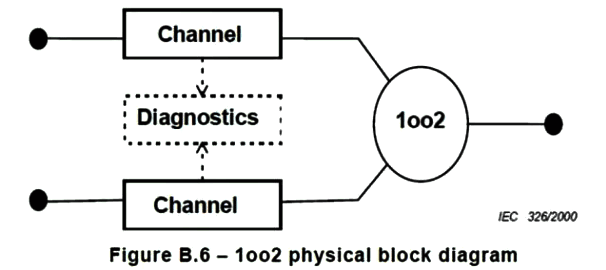 1oo2表示的架构示意图