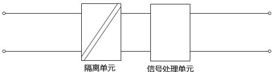 信号隔离器功能结构示意图