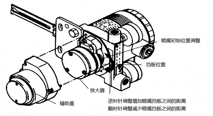 AVP300阀门定位器放大器、挡板位置图