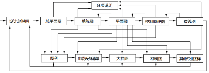 分析电路图的方法和思路