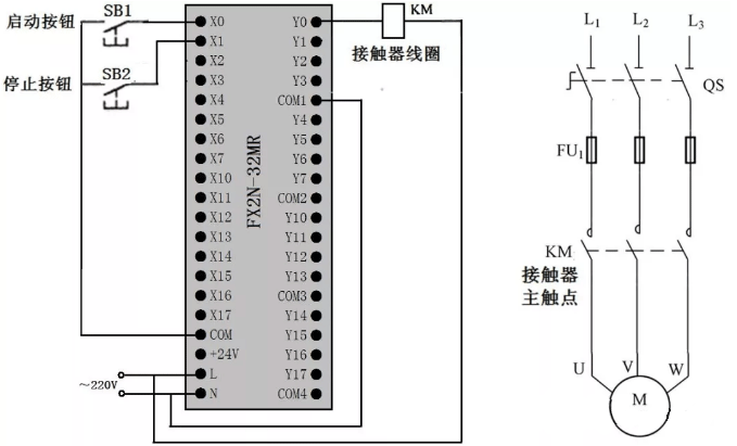 启动、自锁和停止控制的PLC接线图