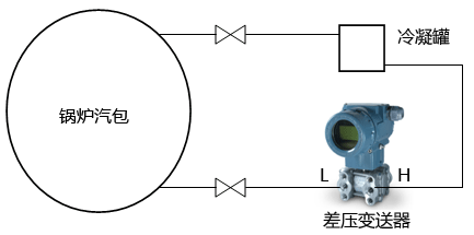 锅炉水位差压变送器的安装图