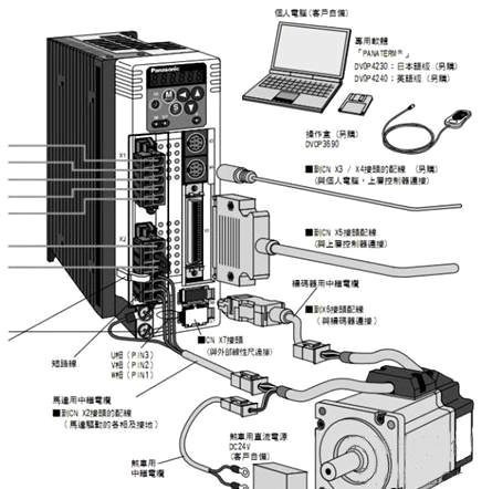 运动控制器与伺服电机的连接