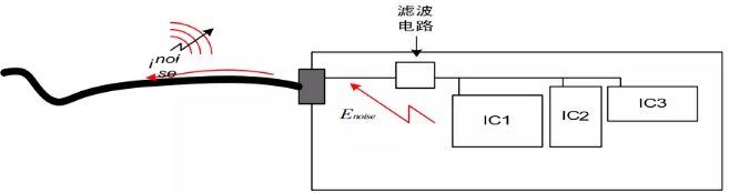 TVS静电抑制器不能起到应有的保护作用