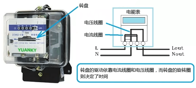 单相交流电能表接线图