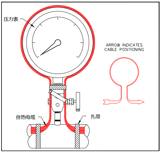 压力表的电伴热安装图