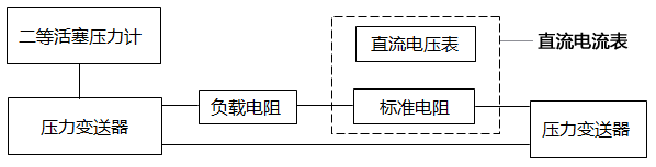 活塞式压力计与压力变送器的连接