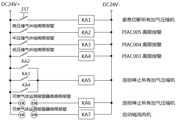 CNG加气站压缩机和风机联锁控制原理图