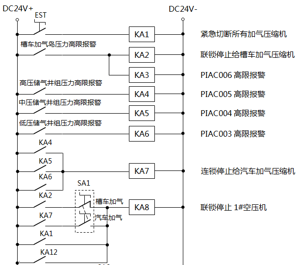 CNG加气母站压缩机联锁停机原理