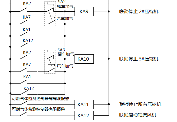 CNG加气母站压缩机联锁停机原理1