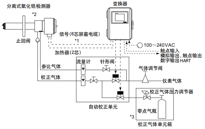 大型加热炉氧化锆氧分析仪配置