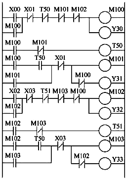 自耦变压器控制多台电动机的PLC梯形图