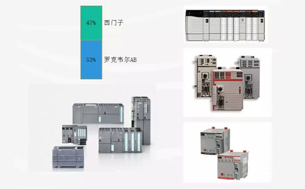 AB和西门子PLC外形对比