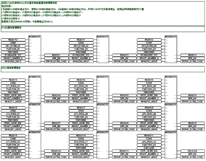 PLC实现SOE功能