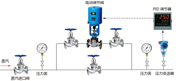 蒸汽减压自动调节系统构成示意图