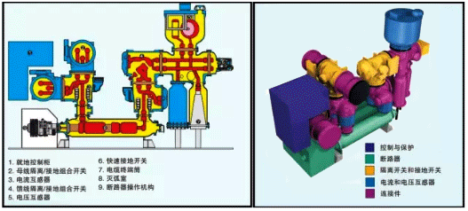 GIS气体绝缘全封闭组合电器