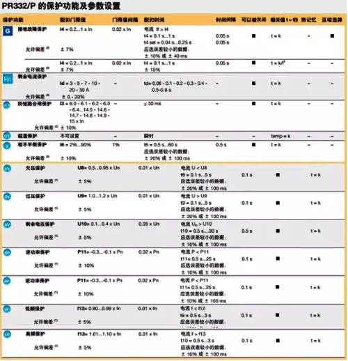 断路器其它的保护功能
