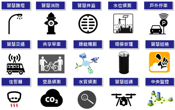 Smart City引爆NB-IoT的大量应用