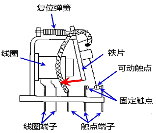 电磁继电器基本结构