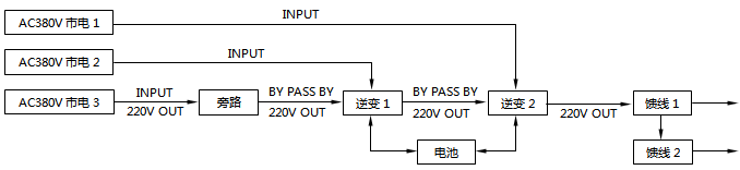 某化工厂催化UPS电路图