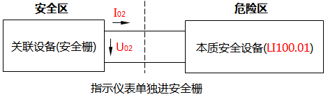 指示仪表单独进安全栅