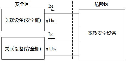 一个检测点进2台安全栅的本安回路